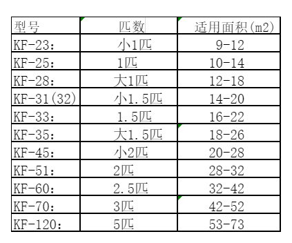 宣州空调维修
