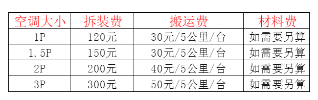 宣州空调移机及费用电话在哪里找